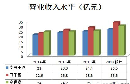老白干酒
