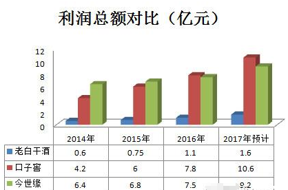 老白干酒