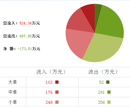鼎漢技術股票