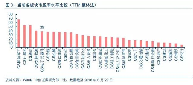 電子行業