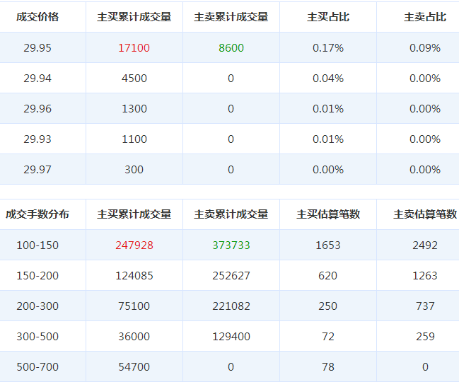 太極股份股票