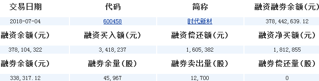 時代新材股票