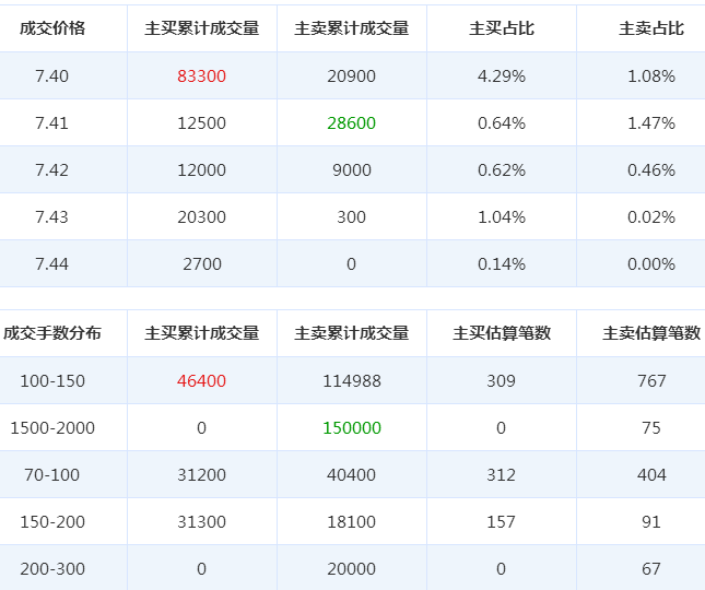 時代新材股票