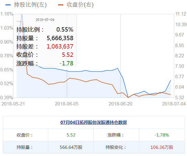 拓邦股份股票