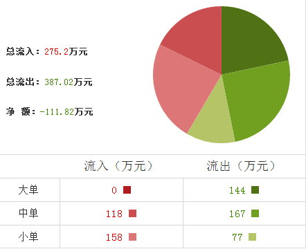 香江控股股票