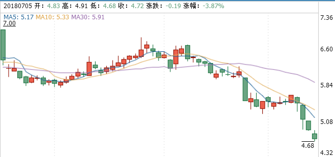 珠江實業股票