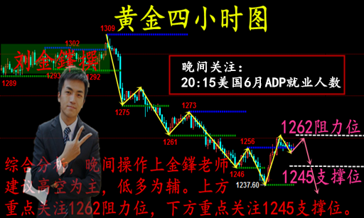 劉金鎽:7.5聚焦小非農和會議紀要，晚間黃金是反彈還是暴跌？