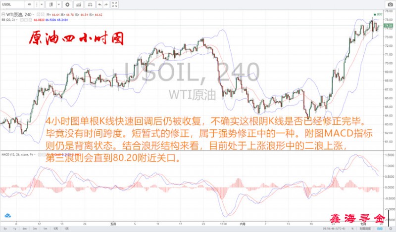 鑫海尋金：7.5非農前黃金原油形態難突破，今日保持震蕩走勢操作