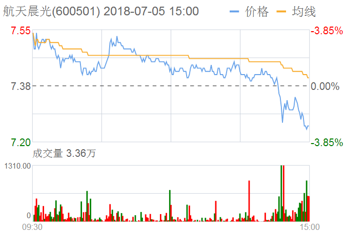 航天晨光股票