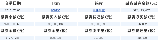 中糧生化股票