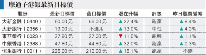 香港明報