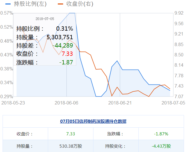 信邦制藥股票