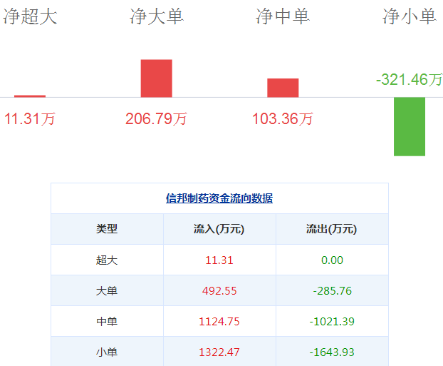 信邦制藥股票