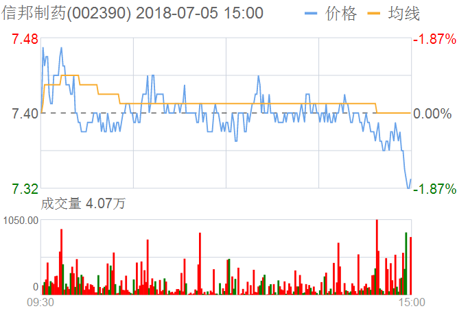 信邦制藥股票
