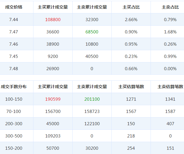 信邦制藥股票