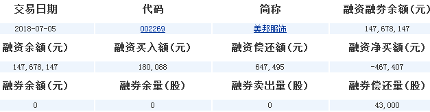 美邦服飾股票
