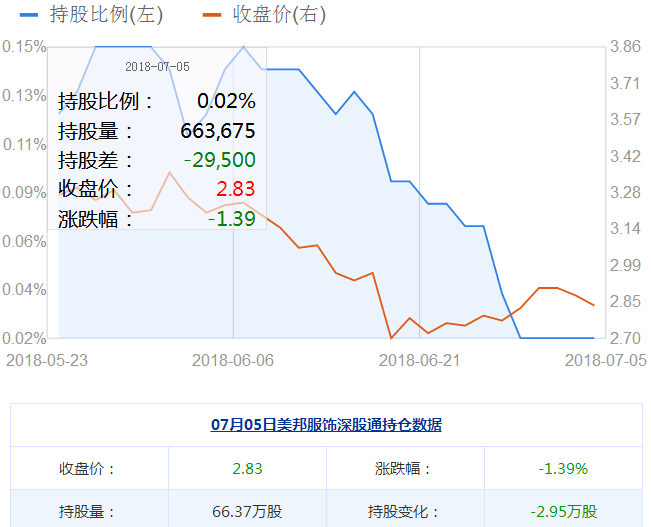 美邦服飾股票