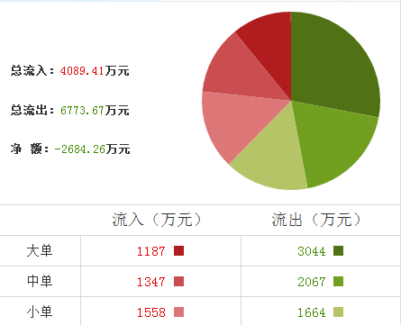 航天電器股票