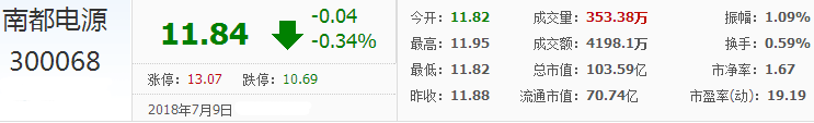 南都電源股票