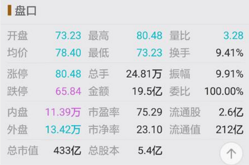 股票交易軟件下載