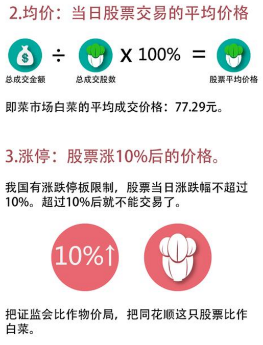 股票交易軟件下載