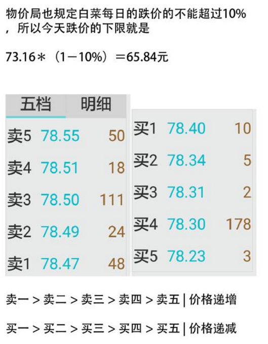 股票交易軟件下載