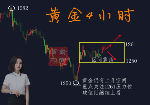 俞意清：7.9黃金多頭將要覺(jué)醒？黃金走勢(shì)分析操作建議