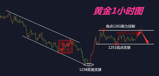 柳沁雯7.9黃金或將打破區間魔咒？附周一黃金操作建議