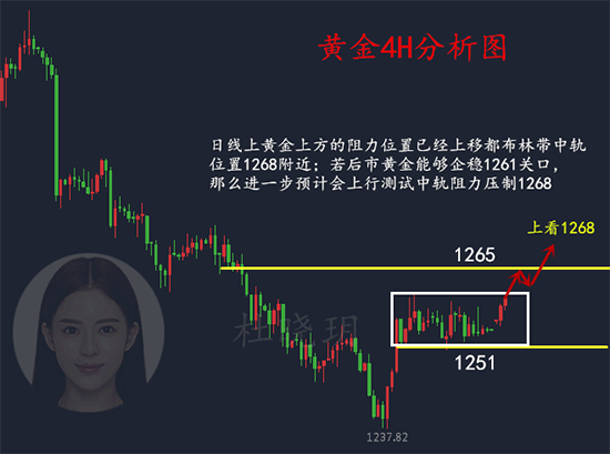 杜曉玥：7.9黃金向上破位多頭迎來轉機？歐盤黃金操作建議