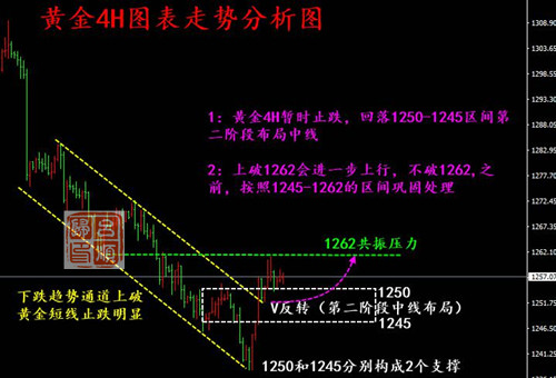 呂順歸：7.9美元跳水助長黃金，中短線依舊逢低看漲做多