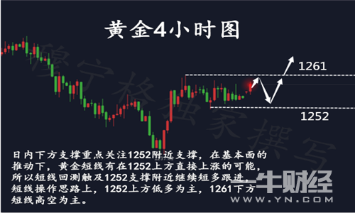 穆寧格：7.9黃金晚間操作建議，黃金能否脫穎而出？