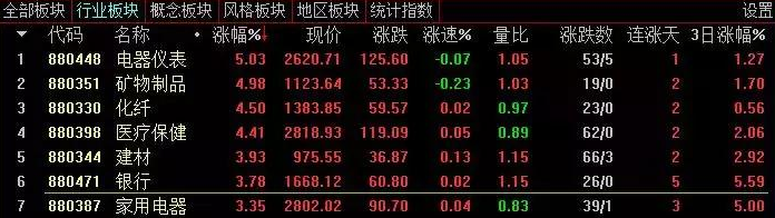 行業(yè)板塊