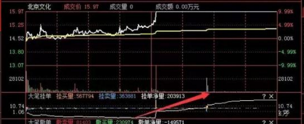 北京文化