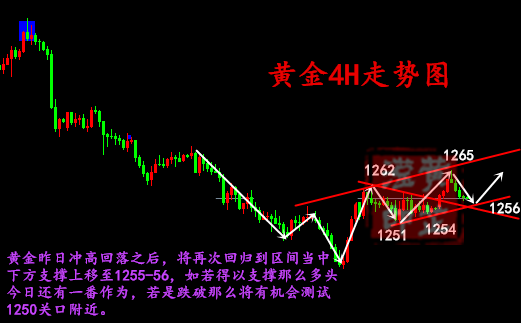 黃芷瀅：7.10黃金強攻不給力！蓄勢還是泄氣？后市黃金走勢分析及黃金操作建議