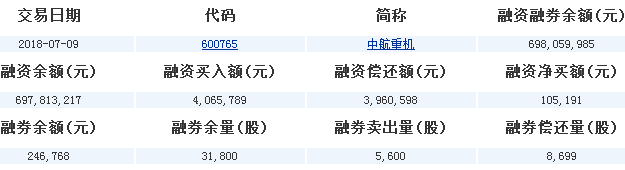 中航重機股票