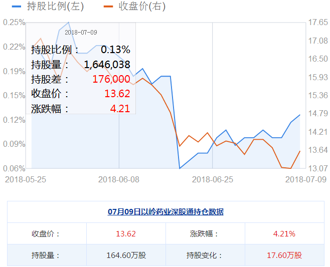 以嶺藥業(yè)股票