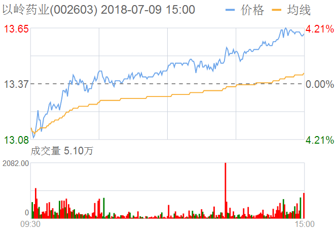 以嶺藥業(yè)股票