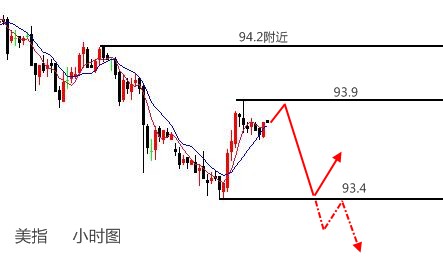 伯庸解盤：黃金“陽包陰”逢低做多，原油看震蕩！