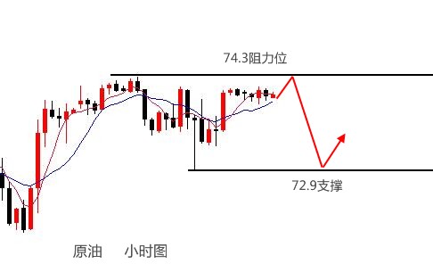 伯庸解盤：黃金“陽包陰”逢低做多，原油看震蕩！