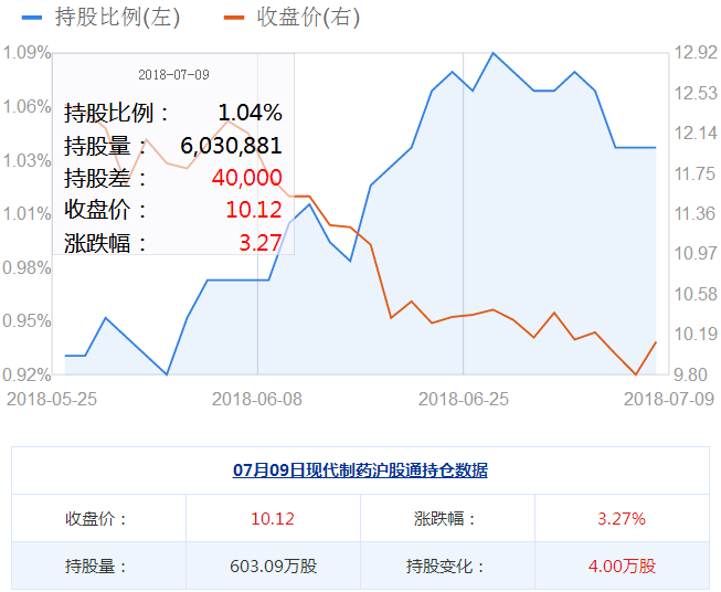 現代制藥股票