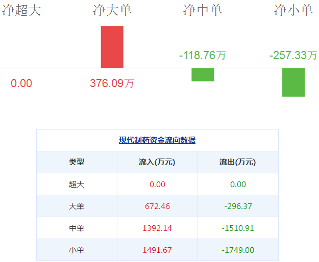 現代制藥股票