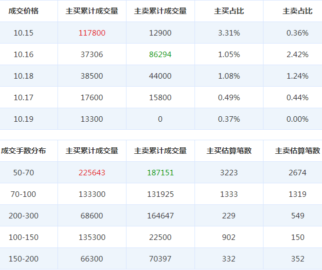 現代制藥股票