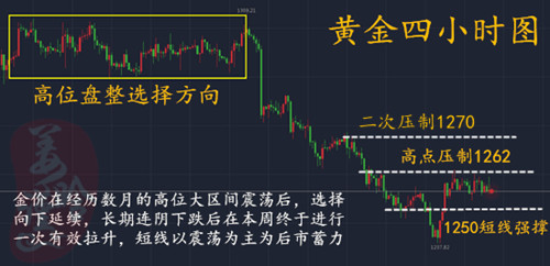 姜謹晗：7.10黃金反彈上方遇阻回落，今日黃金多頭還會繼續延續嗎？