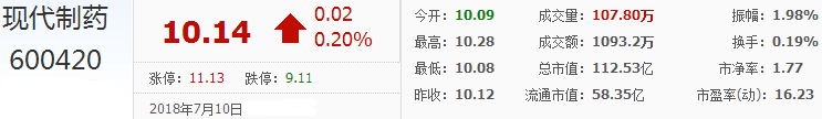 現(xiàn)代制藥股票