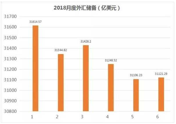 中國外匯儲備