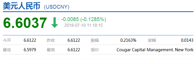 美元對人民幣