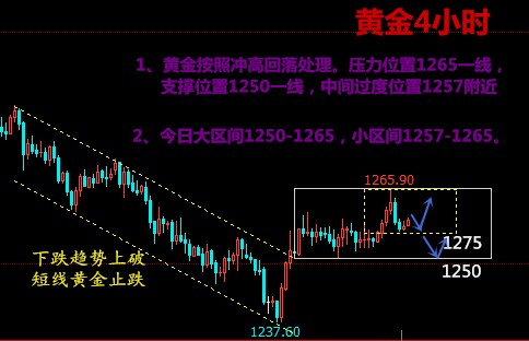 程鏡西：7.10黃金沖高回落處理，今日謹(jǐn)防美指延續(xù)反彈！操作建議