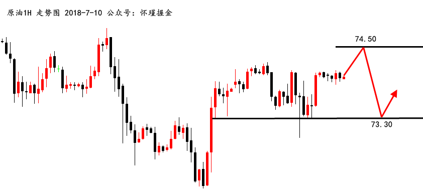 黃金行情分析,黃金操作建議,今日黃金價(jià)格走勢(shì)圖,黃金投資,