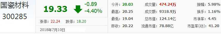 國瓷材料股票