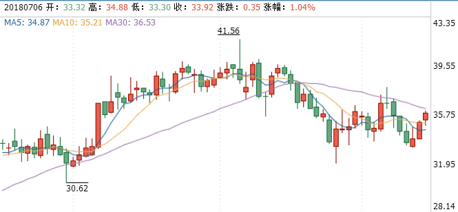 樂普醫(yī)療股票